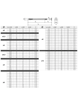 Wkręty konstrukcyjne Klimas KMWHT - Wysoka jakość, niezawodność i bezpieczeństwo