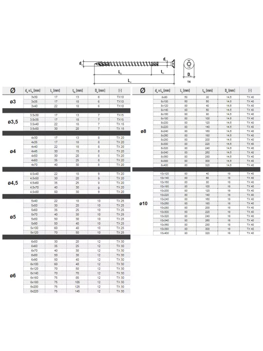 Wkręty konstrukcyjne Klimas KMWHT - Wysoka jakość, niezawodność i bezpieczeństwo